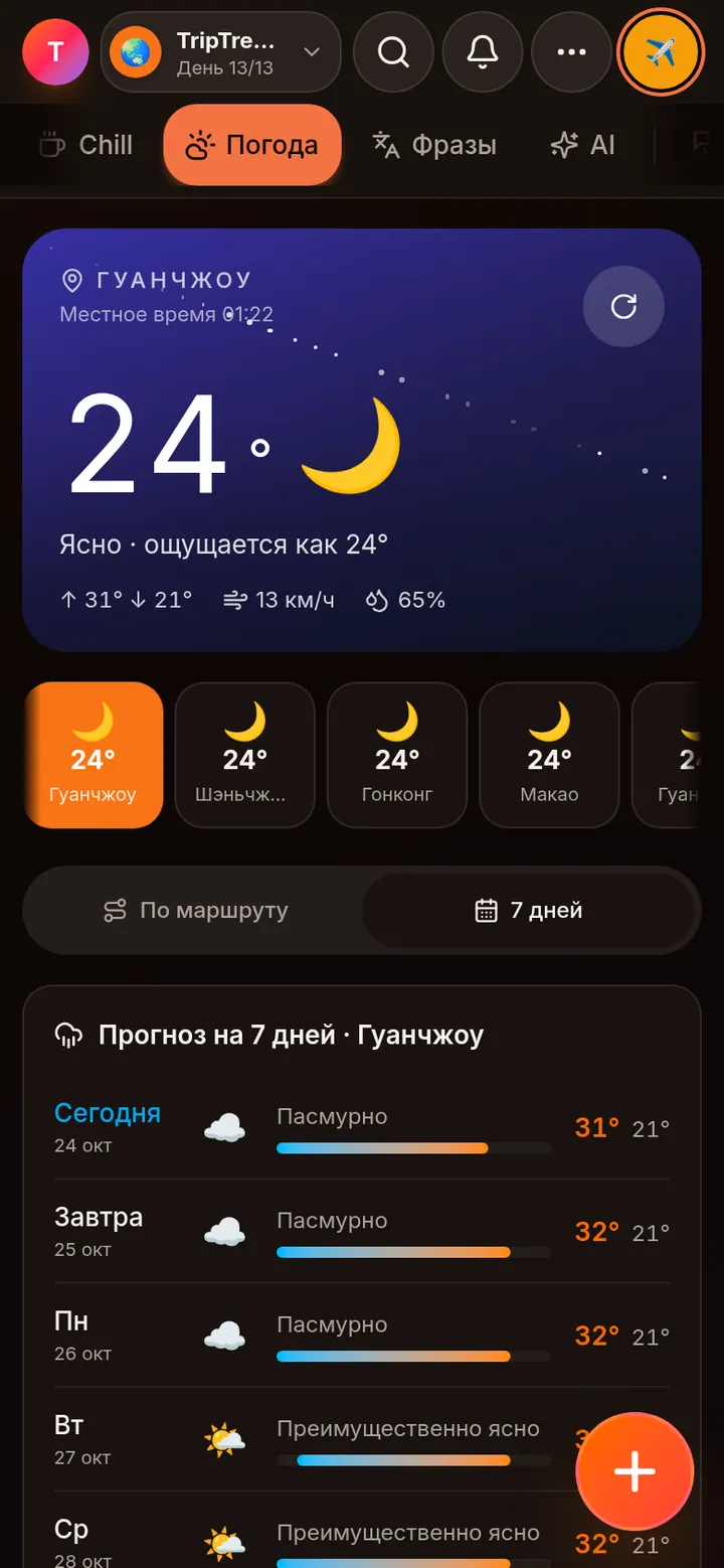 Погода по городам маршрута и прогноз на неделю